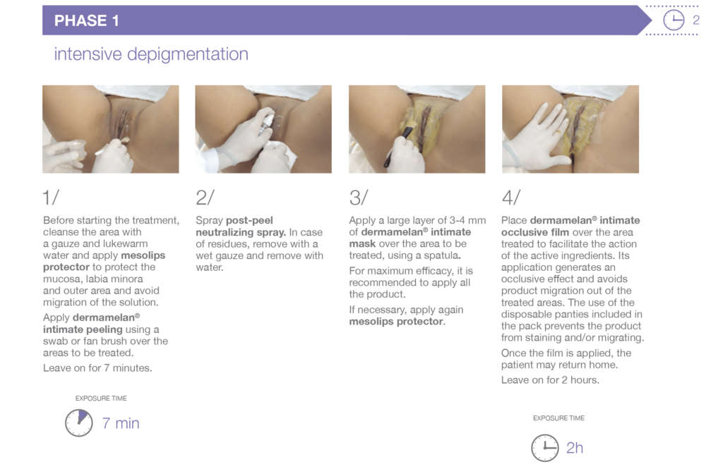 Step-by-step guide for intensive depigmentation treatment, including cleansing the area, applying protective and treatment products, and using an occlusive film for optimal results.