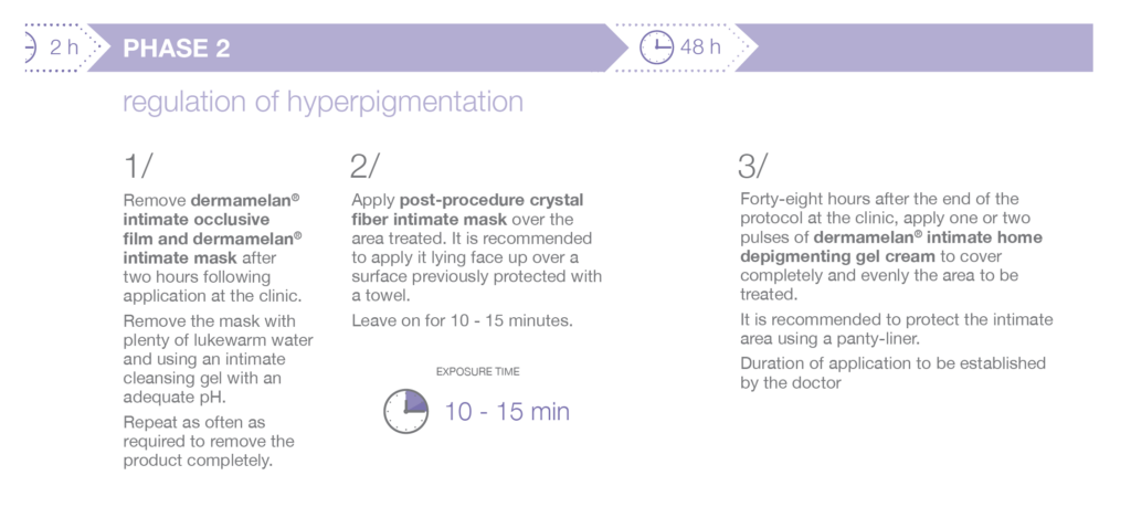 Instructions for Phase 2 of hyperpigmentation regulation, detailing the removal of dermamelan® intimate masks, application of post-procedure masks, and guidelines for using home depigmenting gel cream after 48 hours.